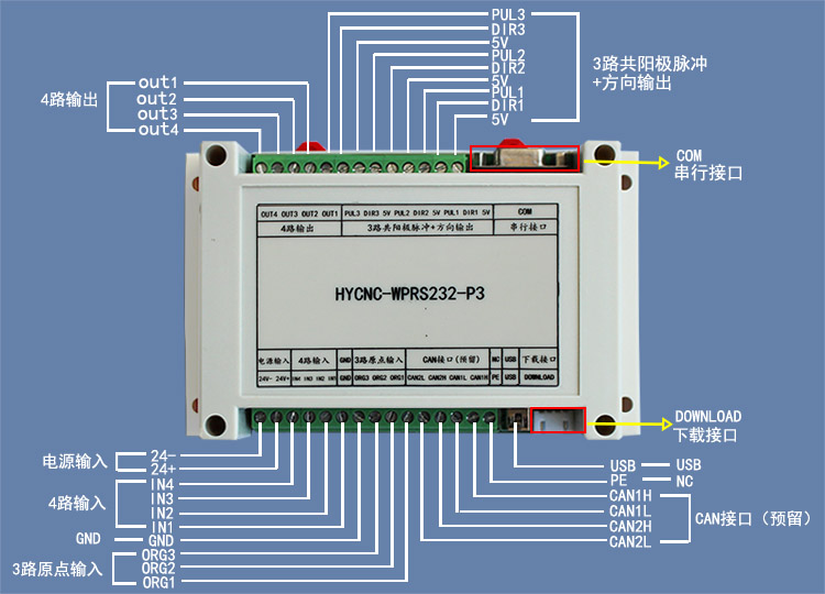 RS232\蓝牙接口(APP) MODBUS-RTU 三轴可编程步进电机控制器(图1)
